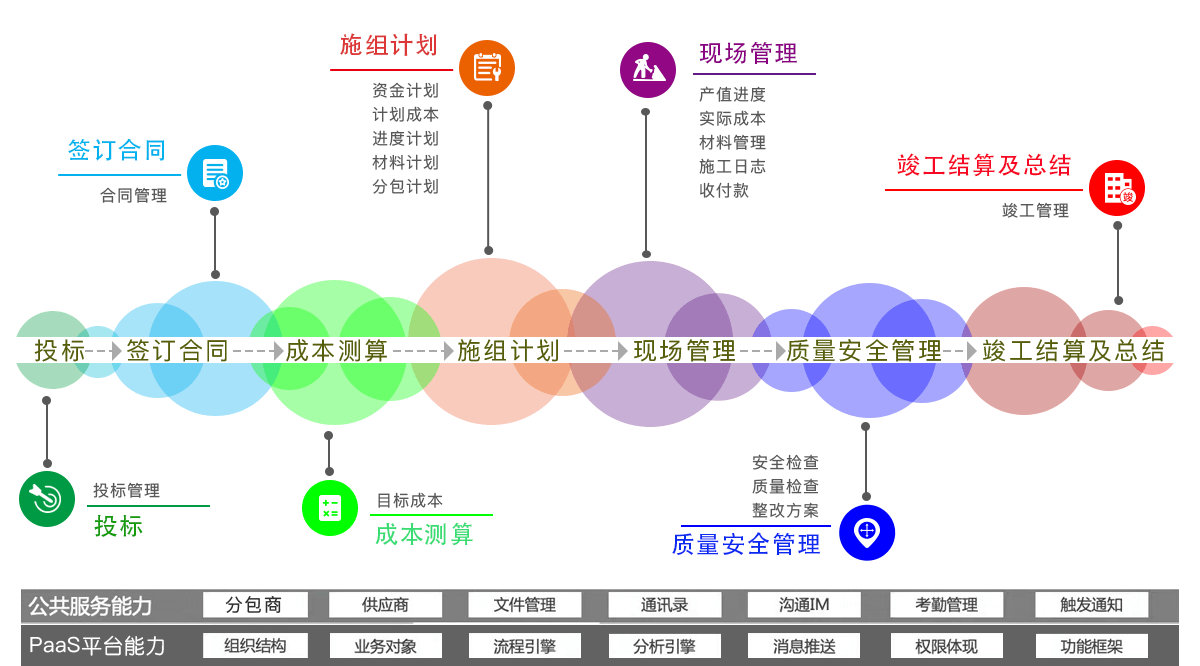 機(jī)電裝飾類工程項(xiàng)目管理解決方案